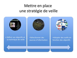 Mettre en place
une stratégie de veille
 