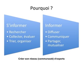 Pourquoi ?




Créer son réseau (communauté) d’experts
 