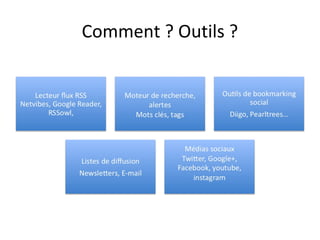 Comment ? Outils ?
 
