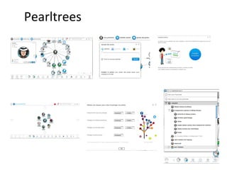 Pearltrees
 