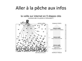 Aller à la pêche aux infos
 