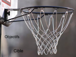 objectifs Objectifs Cible 