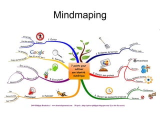 Mindmaping 