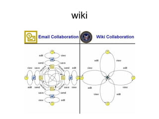 wiki 