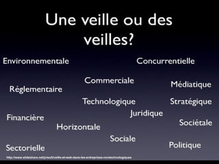 http://www.slideshare.net/jviault/veille-et-web-dans-les-entreprises-nontechnologiques 