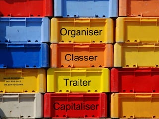 Organiser Traiter Classer Capitaliser 