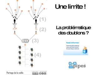 La problématique des doublons   ? Une limite ! 
