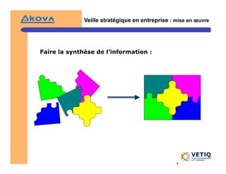 Veille StratéGique Et Intelligence éConomique