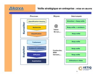 Veille StratéGique Et Intelligence éConomique