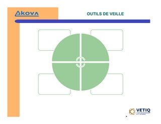 Veille StratéGique Et Intelligence éConomique