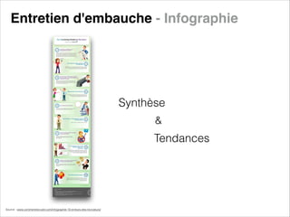 Entretien d'embauche - Infographie

Synthèse
&

Tendances

Source : www.commentrecruter.com/infographie-10-erreurs-des-recruteurs/

 