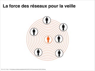 La force des réseaux pour la veille

Source de l'image : http//pixabay.com/static/uploads/photo/2013/07/12/17/51/concentrical-152573_640.png

 