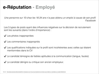 e-Réputation - Employé
Une personne sur 10 chez les 16-34 ans n’a pas obtenu un emploi à cause de son profil
Facebook
Les 5 types de posts ayant des influences négatives sur la décision de recrutement
sont les suivants (dans l’ordre d’importance) :

✔ Les photos inappropriées

✔ Les commentaires inappropriés

✔ Les qualifications indiquées sur le profil sont incohérentes avec celles qui étaient
mentionnées dans le CV

✔ Le candidat témoigne de faibles aptitudes à la communication (langue, fautes)

✔ Le candidat dénigre ou critique son ancien employeur.

Source : http://www.express.be/business/fr/hr/1-employeur-sur-4-trouve-sur-facebook-une-raison-pour-rejeter-un-candidat-a-un-poste/195333.htm

 