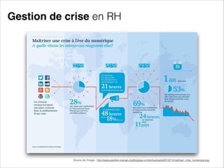 Gestion de crise en RH

Source de l'image : http://www.pavillon-orange.org/blog/wp-content/uploads/2013/11/maitriser_crise_numerique.jpg

 