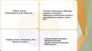 •Caractéristiques physiques,
Résistance physique,
•Qualité, Efficacité technique,
Performances...
•Origines, Pureté, Présentation,
Prix,
•Quels fournisseurs...
•Principe, Performances,
Difficultés,
•Limites et contraintes,
•Difficulté et Coût de mise en
œuvre,
•Disponibilité du matériel et de la
MO...
•Thèses,Articles,
•Présentations lors de congrès
etc...
SURVEILLANCE DES
AVANCEES
SCIENTIFIQUES ET
TECHNOLOGIQUES
SURVEILLANCE
DES PROCEDES DE
FABRICATION
SURVEILLANCE
DES PRODUITS
SURVEILLANCE DES
MATERIAUX
•Origines, Pureté, Présentation, Prix,
•Quels fournisseurs...
•Caractéristiques physiques,
Résistance physique,
•Qualité, Efficacité technique,
Performances...
Ainsi, la veille technologique permet à l’entreprise de :
•Thèses, Articles,
•Présentations lors de congrès etc...
•Principe, Performances, Difficultés,
•Limites et contraintes,
•Difficulté et Coût de mise en œuvre,
•Disponibilité du matériel et de la
MO...
 