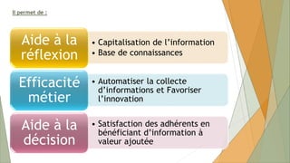 Il permet de :
• Capitalisation de l’information
• Base de connaissances
Aide à la
réflexion
• Automatiser la collecte
d’informations et Favoriser
l’innovation
Efficacité
métier
• Satisfaction des adhérents en
bénéficiant d’information à
valeur ajoutée
Aide à la
décision
 
