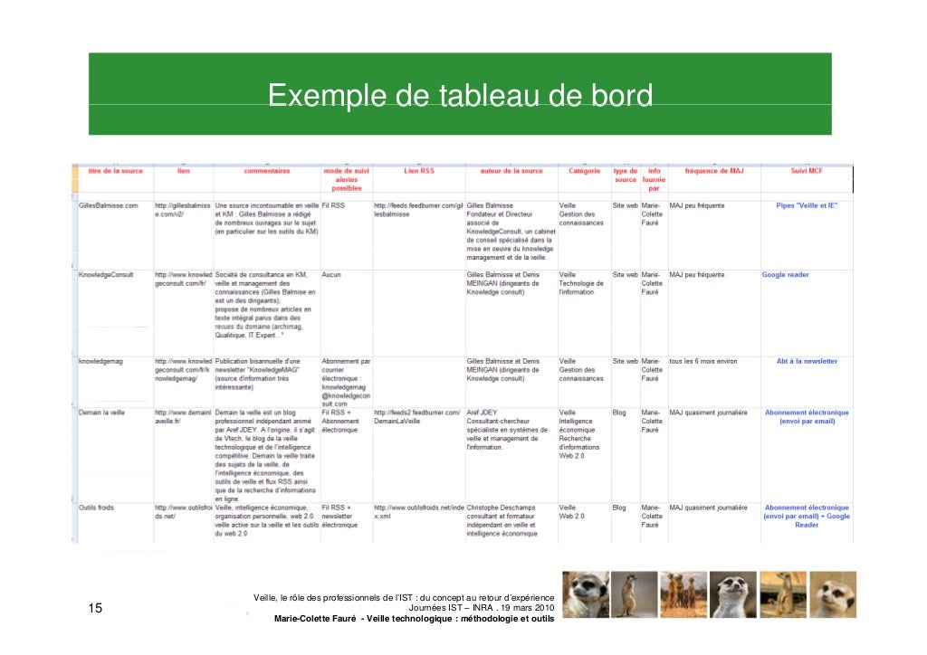 Veille technologique  méthode et outils
