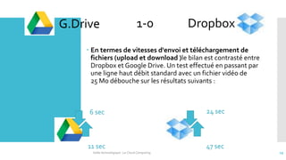  En termes de vitesses d'envoi et téléchargement de
fichiers (upload et download )le bilan est contrasté entre
Dropbox et Google Drive. Un test effectué en passant par
une ligne haut débit standard avec un fichier vidéo de
25 Mo débouche sur les résultats suivants :
6 sec 24 sec
11 sec 47 sec
G.Drive Dropbox1-0
Veille technologique : Le Cloud Computing 19
 