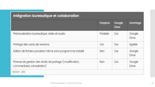 Veille technologique : Le Cloud Computing 21
 