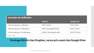 Stockage illimité chez Dropbox, versus prix cassé chezGoogle Drive
Veille technologique : Le Cloud Computing 30
 