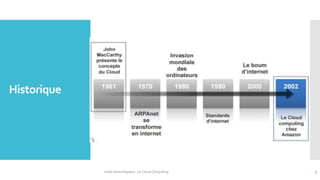 Historique
Veille technologique : Le Cloud Computing 5
 