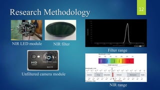 Research Methodology
Filter range
NIR range
NIR LED module NIR filter
Unfiltered camera module
12
 