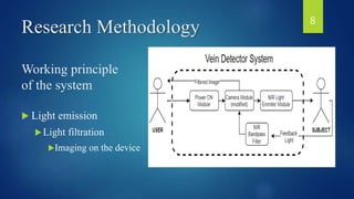Research Methodology
Working principle
of the system
 Light emission
Light filtration
Imaging on the device
8
 