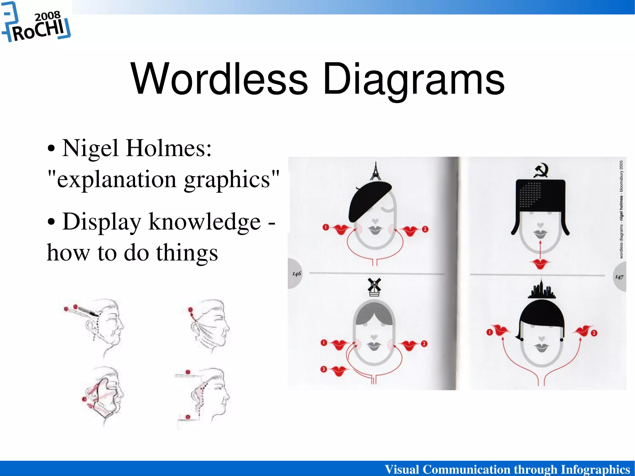 Visual Communication through Infographics