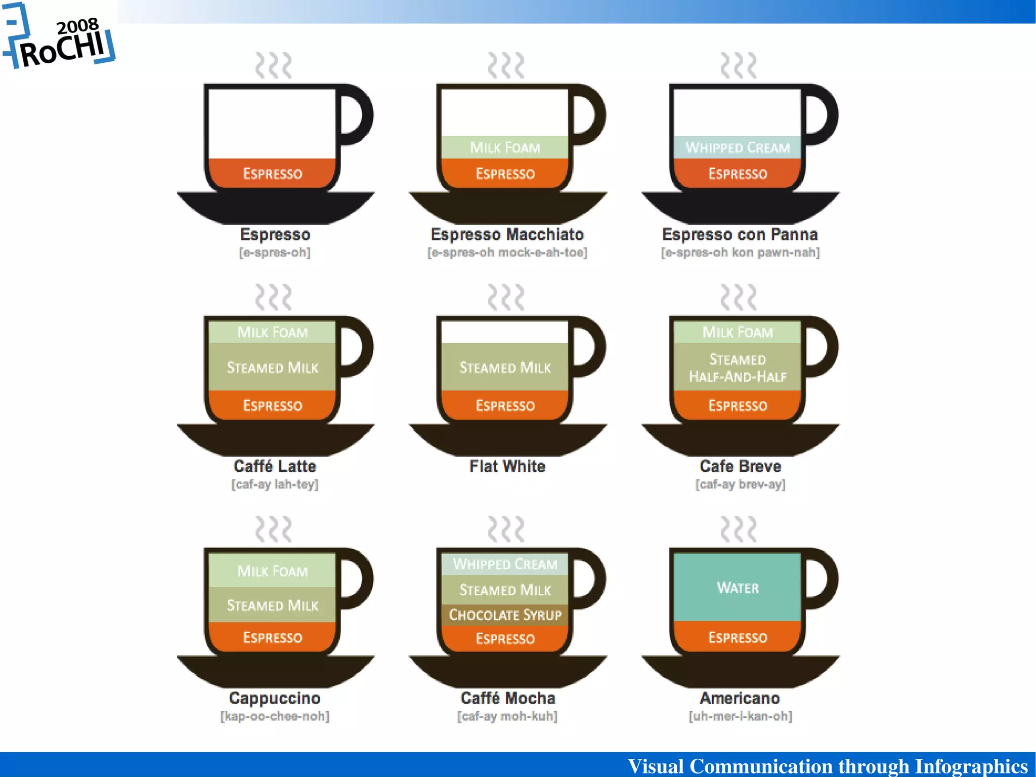 Visual Communication through Infographics