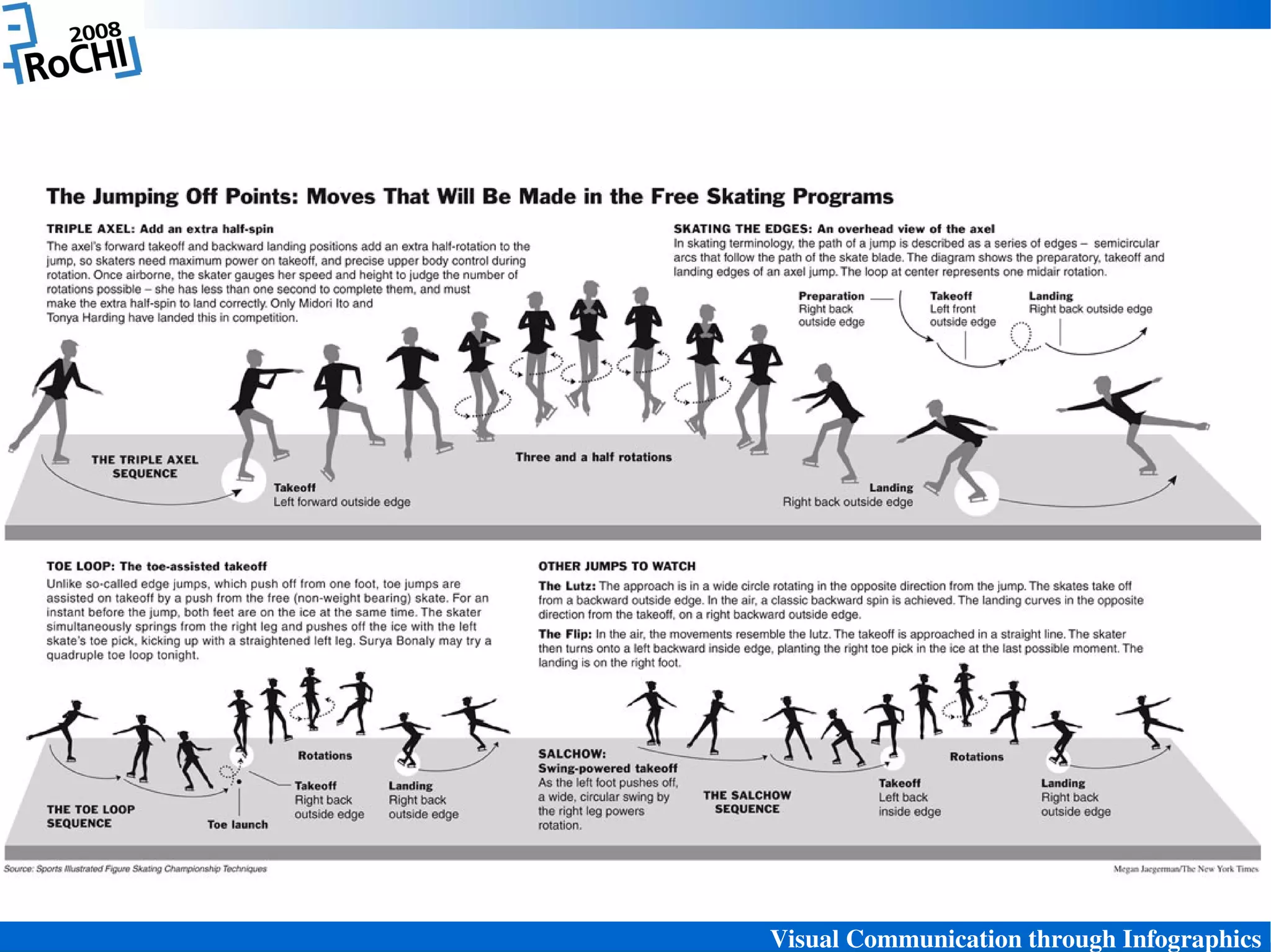 Visual Communication through Infographics