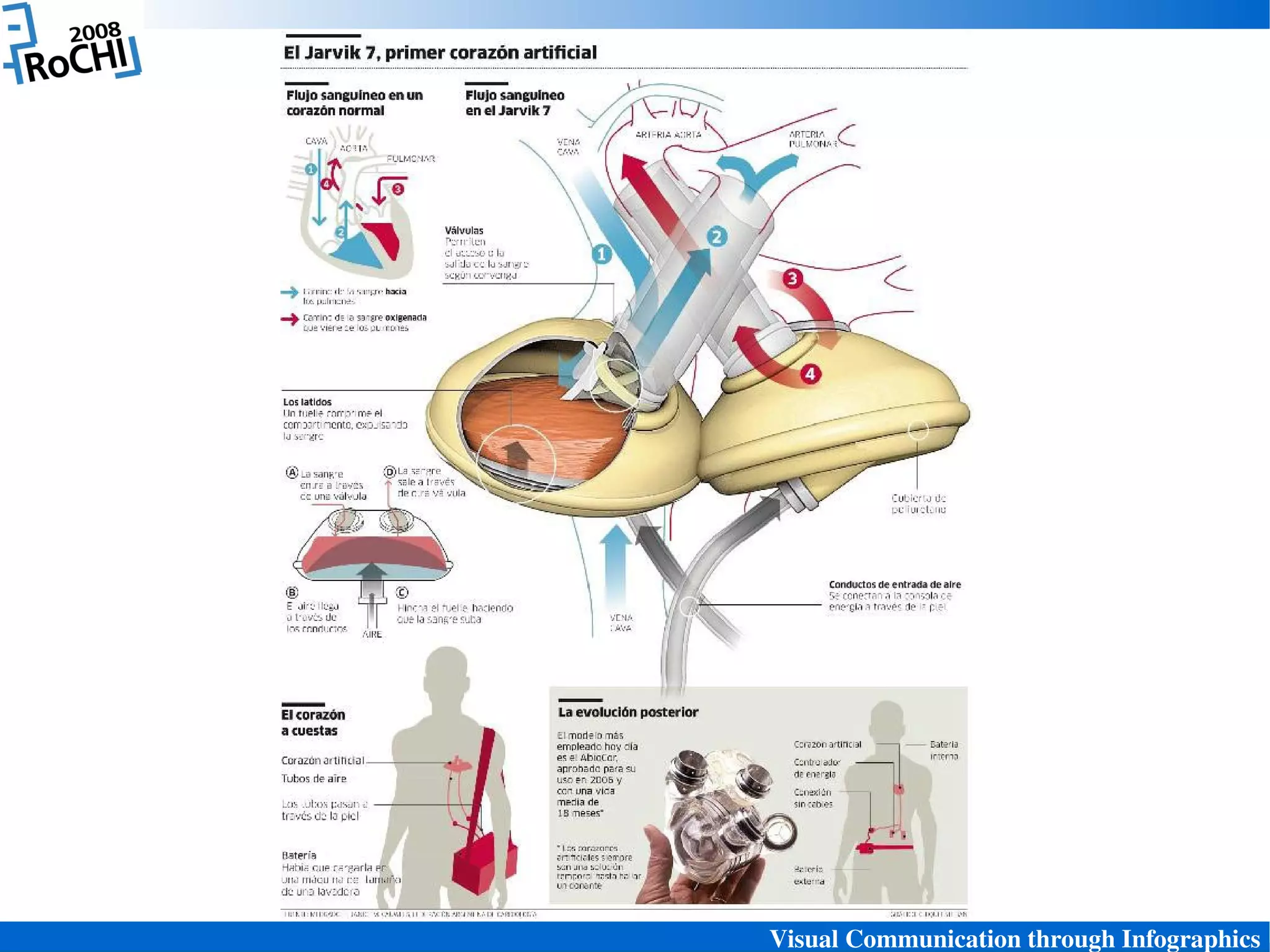 Visual Communication through Infographics