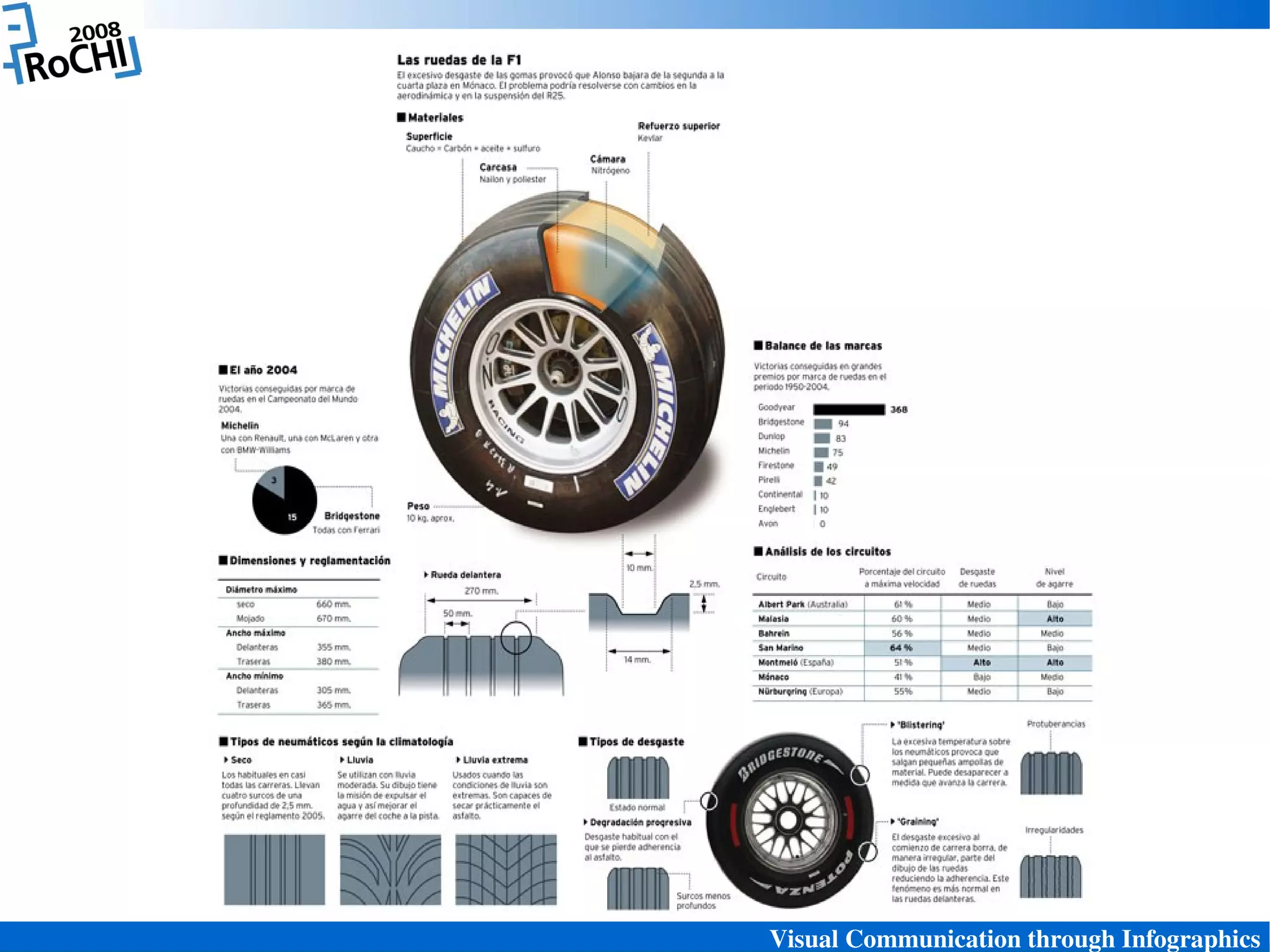 Visual Communication through Infographics