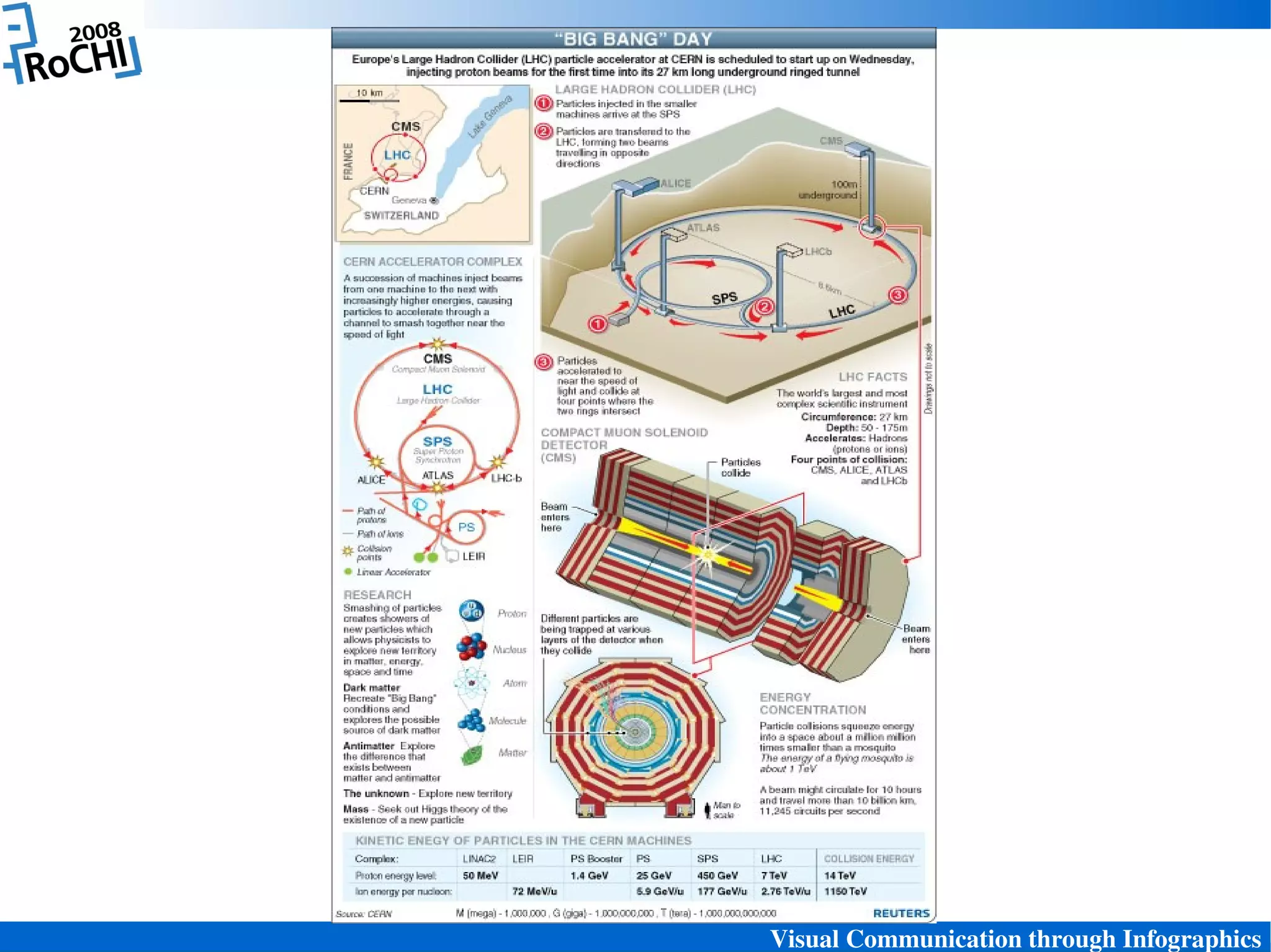 Visual Communication through Infographics