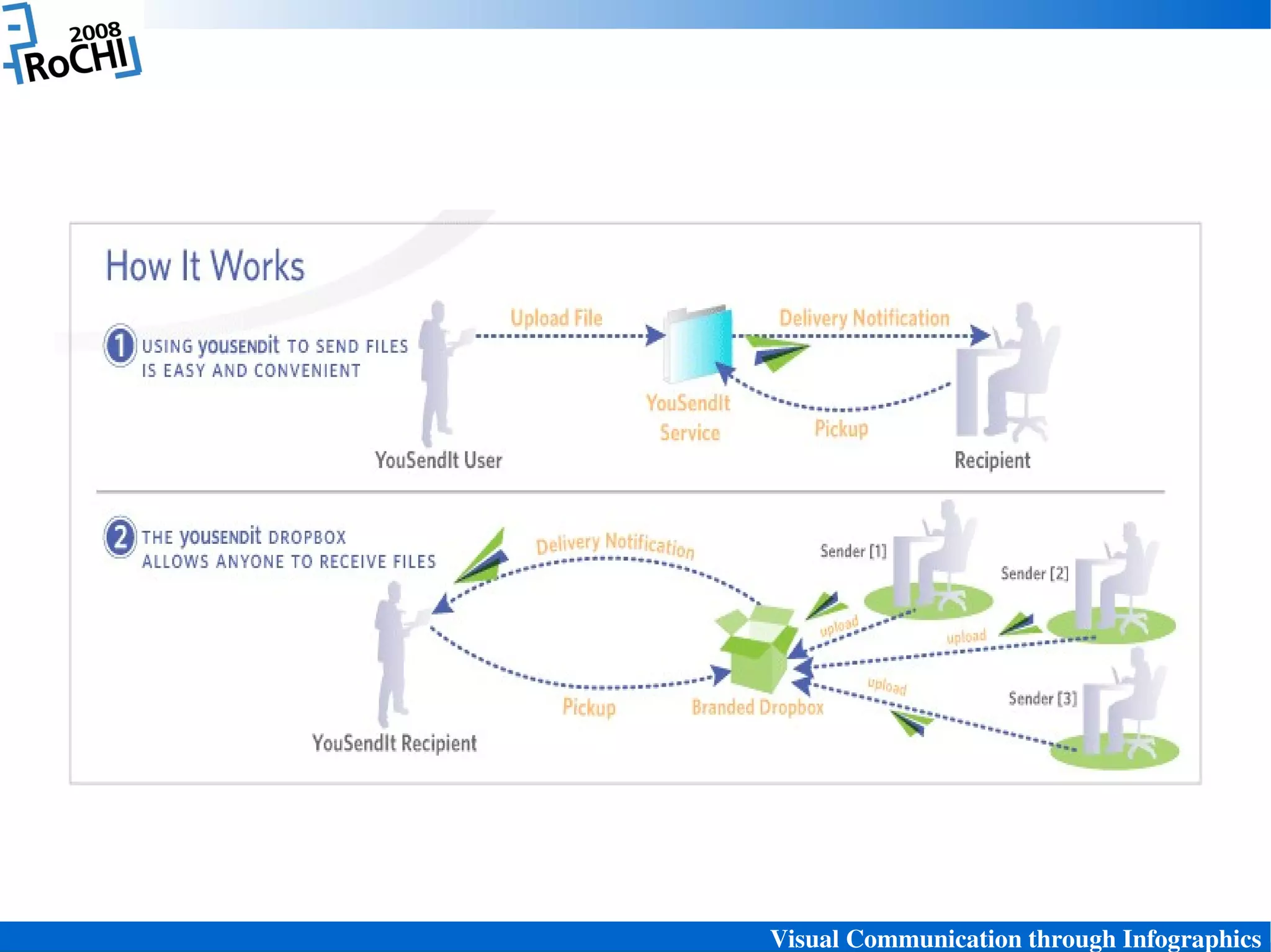 Visual Communication through Infographics