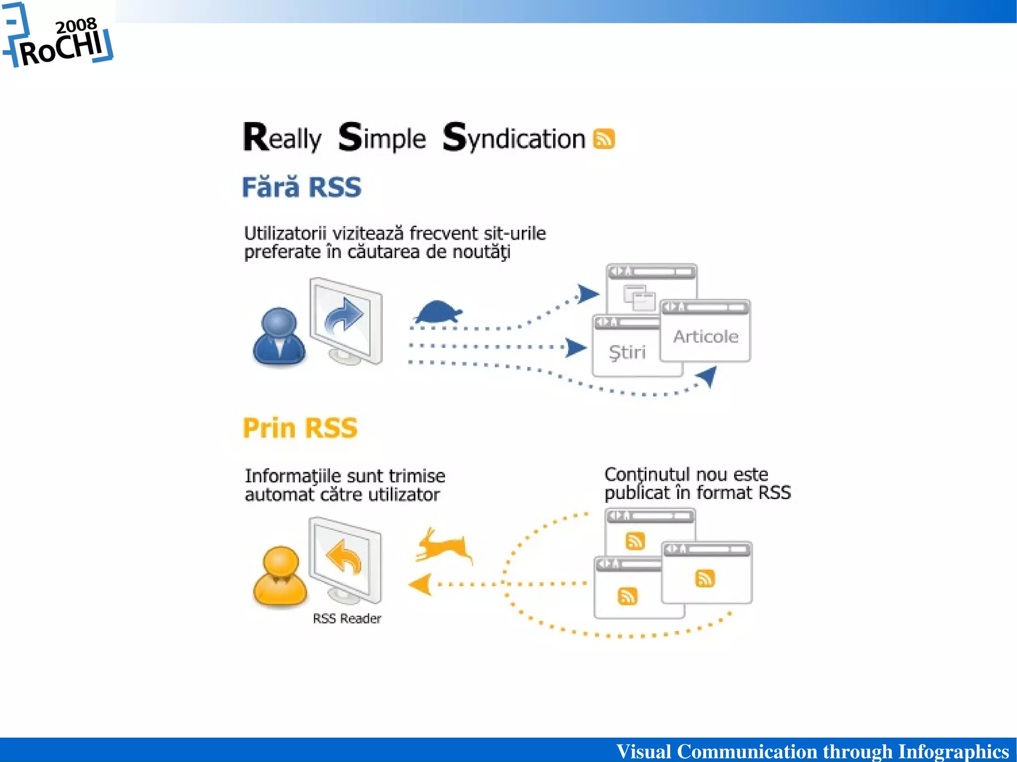 Visual Communication through Infographics