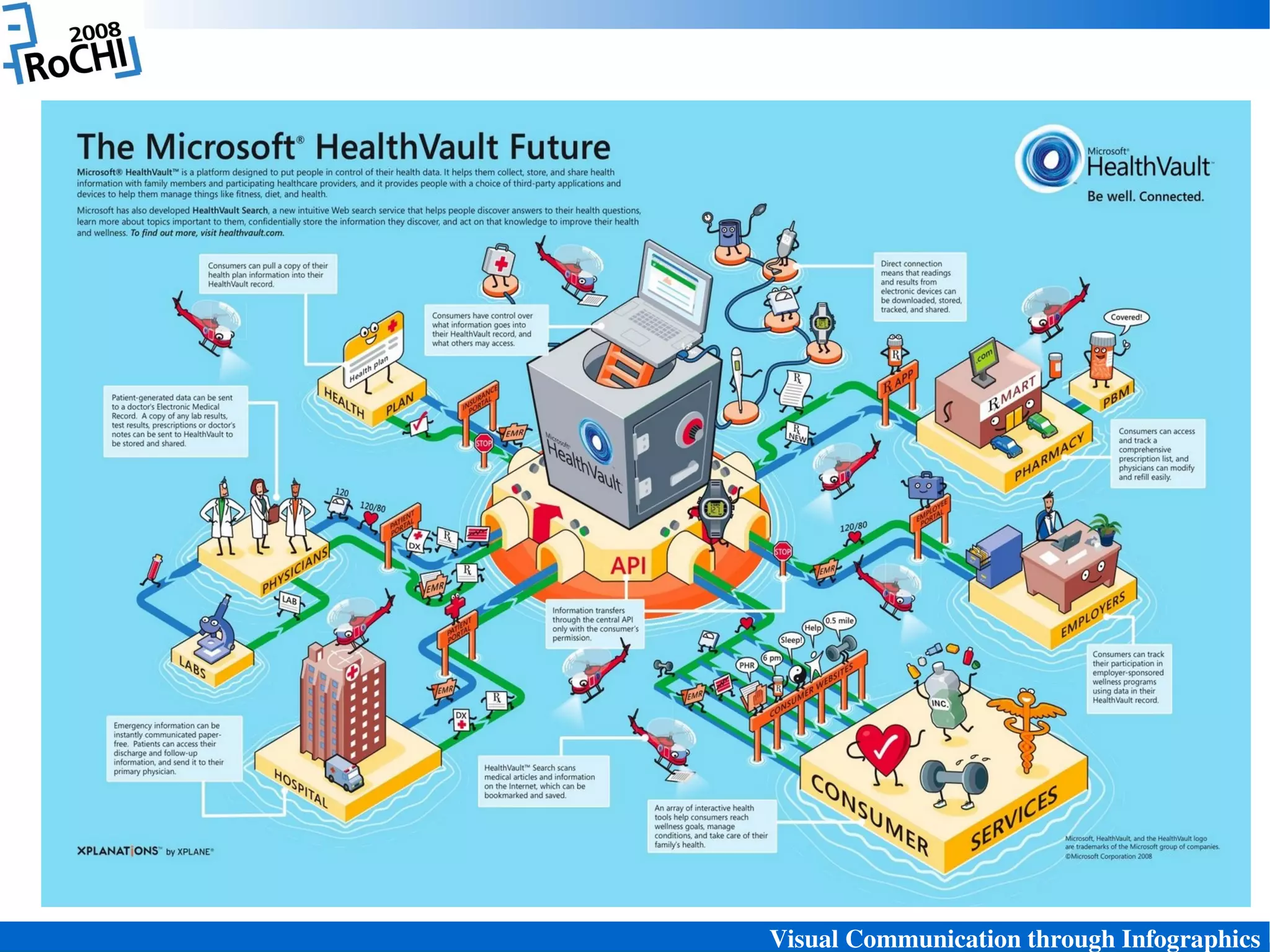 Visual Communication through Infographics