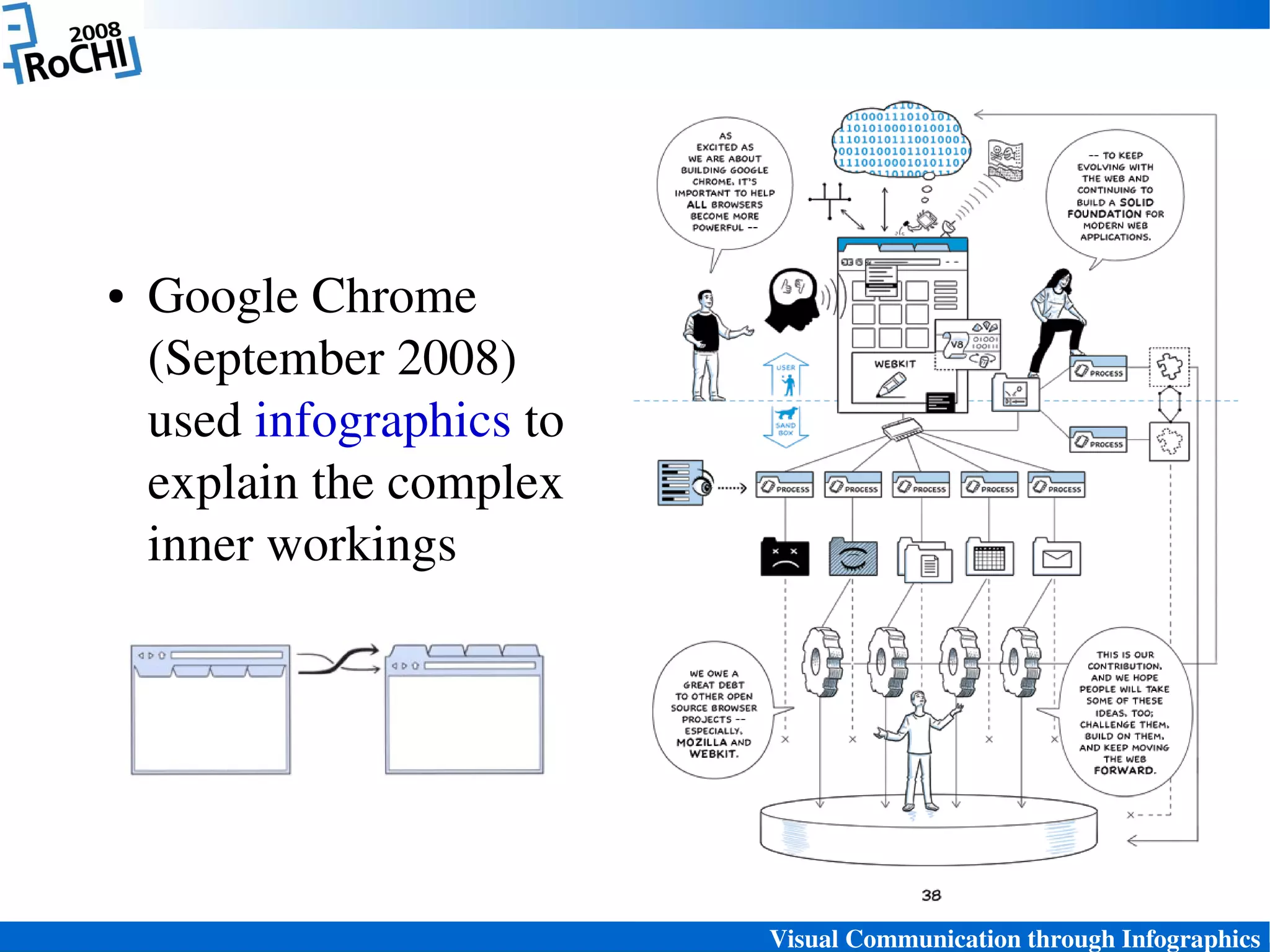 Visual Communication through Infographics