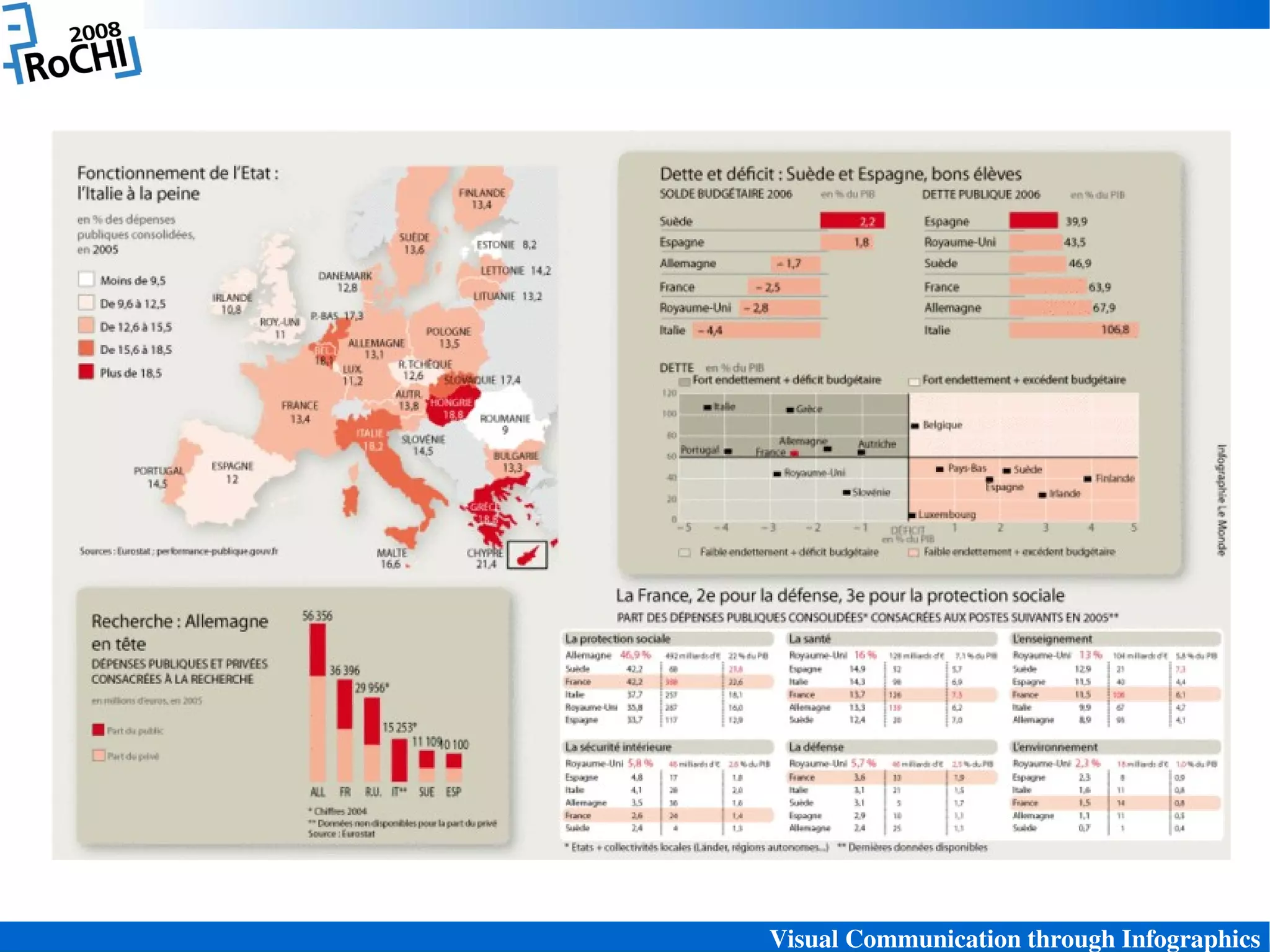 Visual Communication through Infographics
