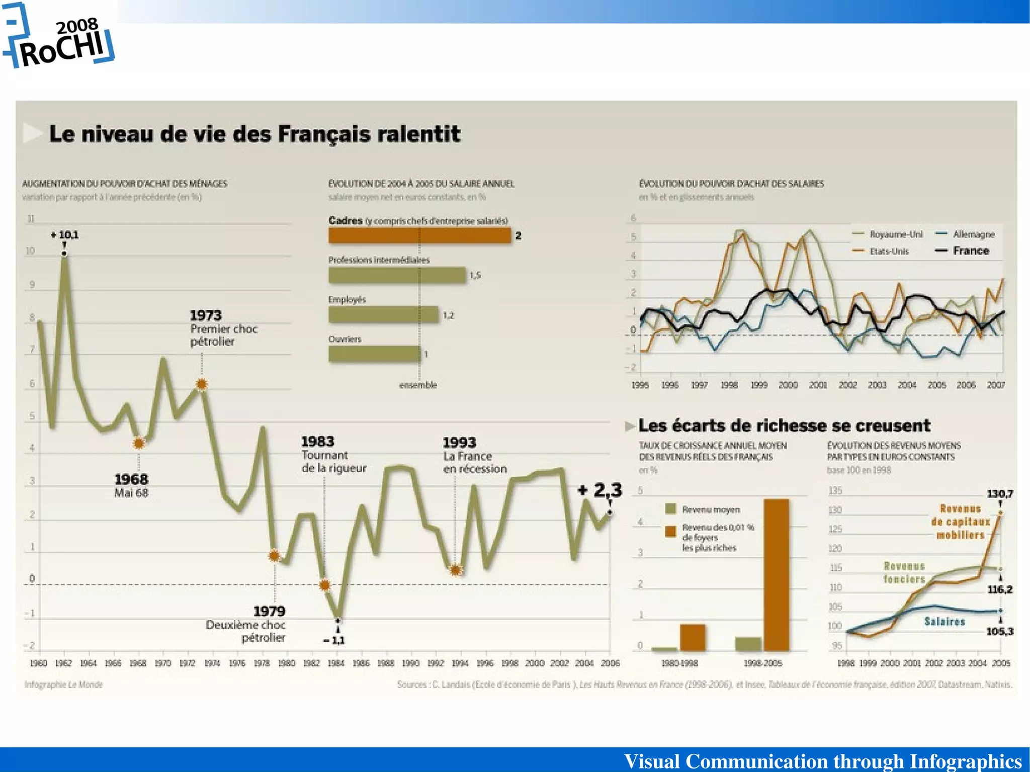 Visual Communication through Infographics