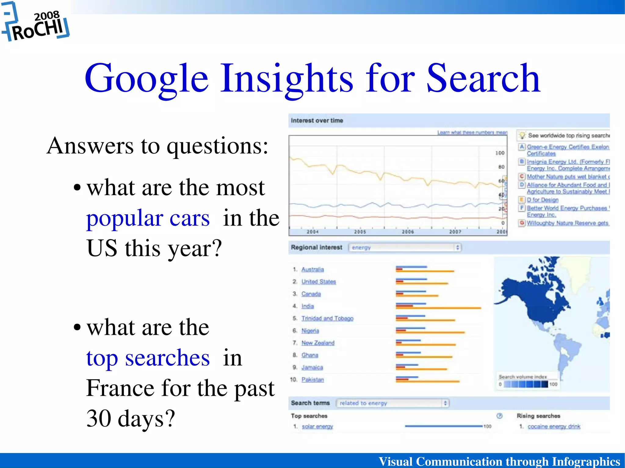 Visual Communication through Infographics