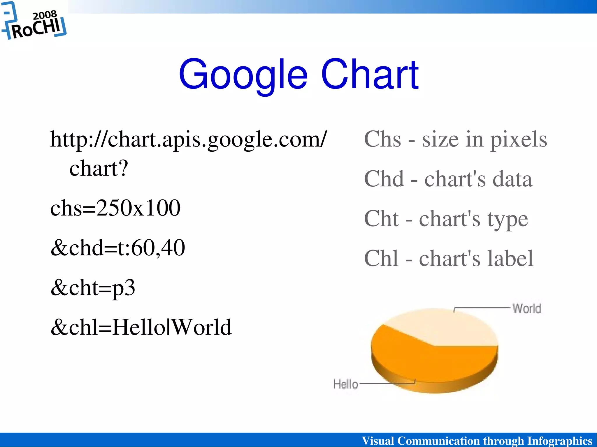 Visual Communication through Infographics