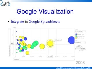 Visual Communication through Infographics