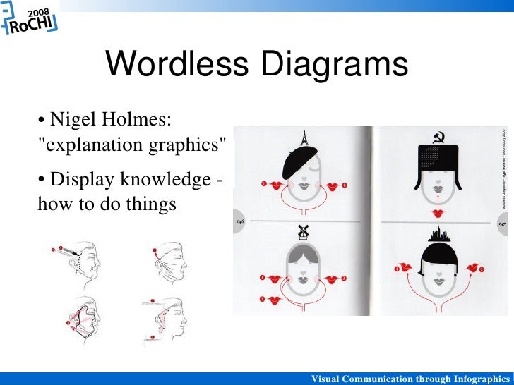 Visual Communication through Infographics