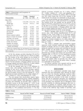 Katsogridakis et al                                                        Pediatric Emergency Care  Volume 24, Number 2, February 2008


                                                                                 niﬁcant covariates included use of a safety catheter
TABLE 1. Characteristics and Comparison of
Randomization Groups
                                                                                 (P = 0.008), visibility (P = 0.01), and palpability (P =
                                                                                 0.03). Intracluster correlation for random effect of provider
                                        Veinlite      Standard                   was 10%, which means that 10% of the variation in the
Characteristics                        (n = 121)      (n = 119)        P         model for the ﬁrst attempt was attributable to the providers.
                                                                                        In the second attempt, providers described 59 (57.8%)
Mean (SD)                                                                        of the veins at the site as visible and 44 (43.1%) as palpable.
  Age (yrs)                     1.33 (1.89) 1.33 (1.74) 1.00                     The location of the next attempt was the dorsum of the
  Weight (kg)                    9.9 (7.0)   9.4 (5.1)   0.60                    hand in 59 (57.8%), antecubital fossa in 26 (25.5%), dorsum
Frequency (%)                                                                    of the foot in 12 (11.8%), and saphenous in 5 (4.9%). In
  Male sex                        68 (56)     65 (54)    0.81                    95 (93.1%) second attempts, a 24-gauge catheter was used,
  White race                      89 (74)     77 (65)    0.14                    and a 22-gauge catheter was used in 7 (6.9%). A safety cath-
  Hispanic/Latino ethnicity       24 (20)     34 (29)    0.11                    eter was used in 84 (82.3%) of the second attempts.
  Provider MD                     58 (48)     61 (51)    0.61                           Within 2 attempts, there was an 11.1% difference in
  Dehydrated                      88 (73)     88 (74)    0.83                    success rates, with Veinlite transillumination 85.1% and
  Chronic medical condition       35 (29)     37 (31)    0.71
                                                                                 standard of care 74.0% (Table 2). In univariate analysis,
                                                                                 controlling for the random effect of provider only, Veinlite
  Dorsum of hand, ﬁrst attempt 102 (84)       89 (75)    0.07
                                                                                 use did predict success within 2 attempts (P = 0.01).
  24-Gauge, ﬁrst attempt        116 (96)    104 (87)     0.02*                   Signiﬁcant covariates included use of a safety catheter (P G
  Safety catheter, ﬁrst attempt 102 (84)    110 (92)     0.05                    0.0001), location (P = 0.0009), sex (P = 0.03), and palpa-
  Visible, ﬁrst attempt           59 (49)     95 (80)   G0.001                   bility (P = 0.02).
  Palpable, ﬁrst attempt          47 (39)     74 (62)   G0.001                          The within 2 attempts ﬁnal mixed-effects logistic
  Assistant to immobilize       117 (97)    113 (95)     0.54*                   regression model included randomized group, palpability,
    patient, ﬁrst attempt                                                        location of attempt, and use of a safety catheter. After ad-
    Means were compared using t test, and frequencies were compared using        justing for signiﬁcant covariates and controlling for provider
W2 test or Fisher exact test (indicated by *) not controlling for the random     effect, Veinlite use did predict success within 2 attempts
effect of provider.                                                              (P = 0.01). In patients randomized to use of Veinlite, IV
                                                                                 placement was 3.5 times more likely to be successful within
       In the ﬁrst attempt, providers described 154 (64.2%)                      2 attempts (OR, 3.5; 95% CI, 1.4Y8.9). Signiﬁcant covariates
of the veins at the site as visible and 121 (50.4%) as palpa-                    included use of a safety catheter (P G 0.001), location
ble. The location of the initial attempt was the dorsum of                       (P = 0.005), and palpability (P = 0.05). Intracluster cor-
the hand in 191 (79.6%), antecubital fossa in 41 (17.1%),                        relation for random effect of provider was 16%, which
dorsum of the foot in 7 (2.9%), and saphenous in 1 (0.4%). In                    means 16% of the variation in the model within 2 attempts
220 (91.7%) ﬁrst attempts, a 24-gauge catheter was used, and                     was attributable to the providers.
a 22-gauge catheter was used in 20 (8.3%). A safety catheter                            No adverse outcomes were reported with the use of
was used in 212 (88.3%) of the initial attempts.                                 the Veinlite transilluminator during the study period.
       In the ﬁrst attempt, there was a 3.2% difference in
success rates, with Veinlite transillumination 59.5% and
standard of care 56.3% (Table 2). In univariate analysis,                                                DISCUSSION
controlling for the random effect of provider only, Veinlite                            The use of a randomized controlled study design
use did not predict success in the ﬁrst attempt (P = 0.53).                      minimizes bias and confounding while allowing for detec-
Signiﬁcant covariates included use of a safety catheter (P =                     tion of a small, but clinically signiﬁcant, treatment effect.
0.01), visibility (P = 0.01), and palpability (P = 0.02).                        Data were collected on multiple variables that we antici-
       The ﬁrst attempt ﬁnal mixed-effects logistic regres-                      pated may affect our outcomes. In this study, we tried to
sion model included randomized group, visibility, palpability,                   ensure that the IV placement procedure was standardized
and use of a safety catheter. After adjusting for signiﬁcant                     except for the use of Veinlite transillumination. The details
covariates and controlling for provider effect, Veinlite use                     of the procedure were speciﬁed, and we attempted to limit
did predict success in the ﬁrst attempt (P = 0.03). In pa-                       provider variability by selecting participants that were ex-
tients randomized to use of Veinlite, IV placement was 2.1                       perienced in pediatric IV insertion. Eight providers were
times more likely to be successful in the ﬁrst attempt (odds                     selected to facilitate patient enrollment and study completion. As
ratio [OR], 2.1; 95% conﬁdence interval [CI], 1.1Y3.9). Sig-                     a result of this relatively large number of providers, each

TABLE 2. Results

Randomization                    Success on First Attempt                      Success on Second Attempt               Success Within 2 Attempts
Veinlite                               72/121 (59.5%)                                31/49 (63.3%)                          103/121 (85.1%)
Standard of care                       67/119 (56.3%)                                21/52 (40.4%)                           88/119 (74.0%)
Total                                 139/240 (57.9%)                               52/101 (51.5%)                          191/240 (79.6%)


86                                                                                                           * 2008 Lippincott Williams  Wilkins




                  Copyright @ 2008 Lippincott Williams  Wilkins. Unauthorized reproduction of this article is prohibited.
 