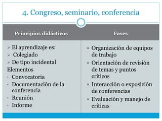 Principios didácticos Fases
 El aprendizaje es:
 Colegiado
 De tipo incidental
Elementos
• Convocatoria
• Documentación de la
conferencia
• Reunión
• Informe
 Organización de equipos
de trabajo
 Orientación de revisión
de temas y puntos
críticos
 Interacción o exposición
de conferencias
 Evaluación y manejo de
críticas
4. Congreso, seminario, conferencia
 