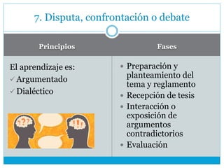 Principios Fases
El aprendizaje es:
 Argumentado
 Dialéctico
 Preparación y
planteamiento del
tema y reglamento
 Recepción de tesis
 Interacción o
exposición de
argumentos
contradictorios
 Evaluación
7. Disputa, confrontación o debate
 