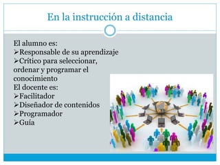 En la instrucción a distancia
El alumno es:
Responsable de su aprendizaje
Crítico para seleccionar,
ordenar y programar el
conocimiento
El docente es:
Facilitador
Diseñador de contenidos
Programador
Guía
 