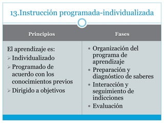 Principios Fases
El aprendizaje es:
Individualizado
Programado de
acuerdo con los
conocimientos previos
Dirigido a objetivos
 Organización del
programa de
aprendizaje
 Preparación y
diagnóstico de saberes
 Interacción y
seguimiento de
indicciones
 Evaluación
13.Instrucción programada-individualizada
 
