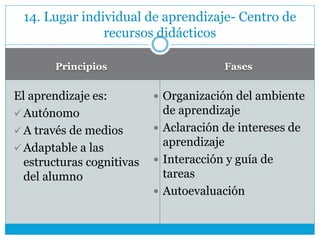 Principios Fases
El aprendizaje es:
 Autónomo
 A través de medios
 Adaptable a las
estructuras cognitivas
del alumno
 Organización del ambiente
de aprendizaje
 Aclaración de intereses de
aprendizaje
 Interacción y guía de
tareas
 Autoevaluación
14. Lugar individual de aprendizaje- Centro de
recursos didácticos
 