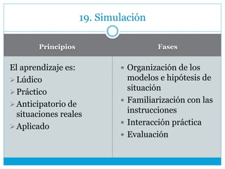 Principios Fases
El aprendizaje es:
Lúdico
Práctico
Anticipatorio de
situaciones reales
Aplicado
 Organización de los
modelos e hipótesis de
situación
 Familiarización con las
instrucciones
 Interacción práctica
 Evaluación
19. Simulación
 